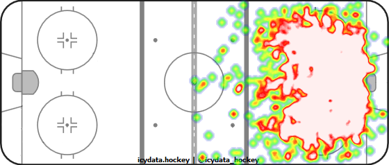 Shot Heat Map