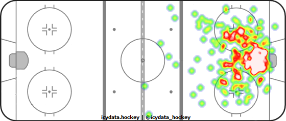 Goal Heat Map