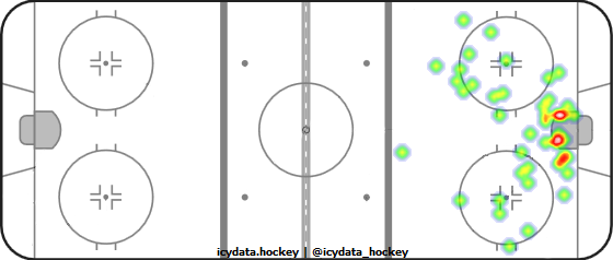 Shot Heat Map