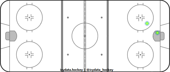 Shot Heat Map