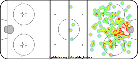 Shot Heat Map