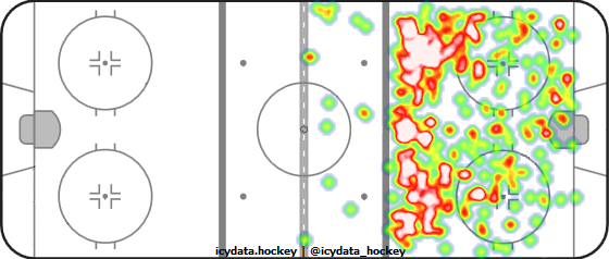 Shot Heat Map