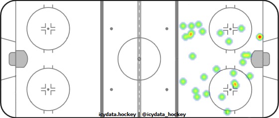 Goal Heat Map