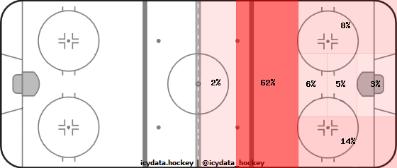 Shot Heat Map