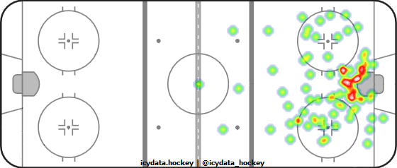 Shot Heat Map