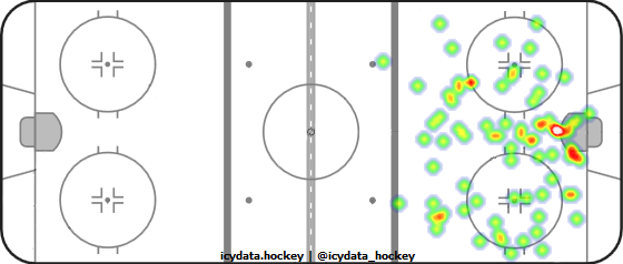 Shot Heat Map