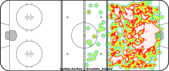 Shot Heat Map