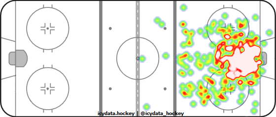 Goal Heat Map