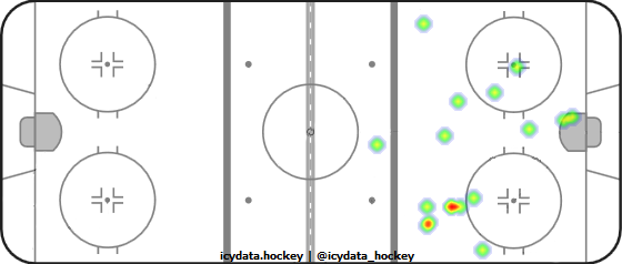 Shot Heat Map