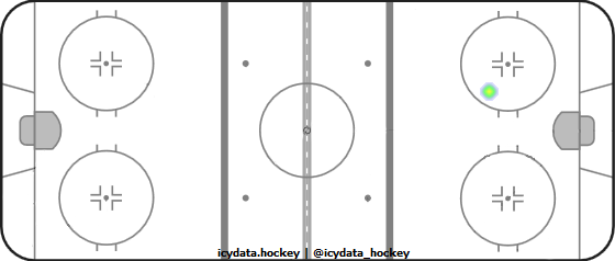 Goal Heat Map