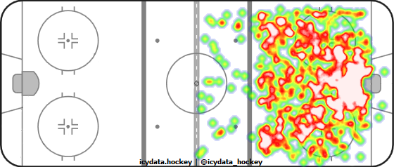 Shot Heat Map