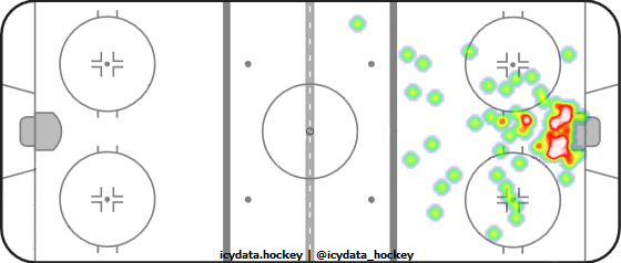 Goal Heat Map