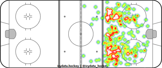 Shot Heat Map