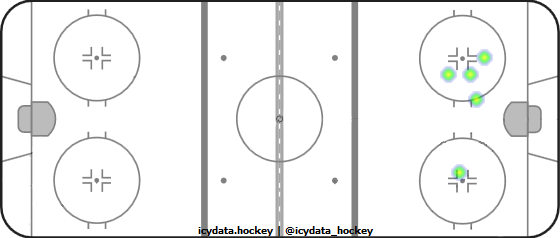 Shot Heat Map