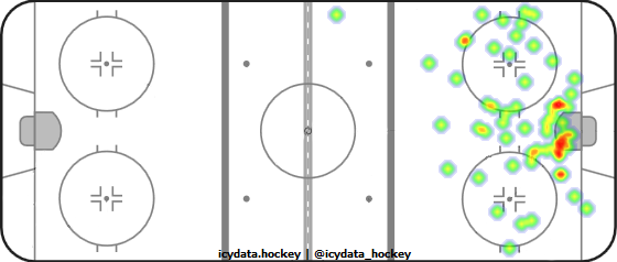 Shot Heat Map