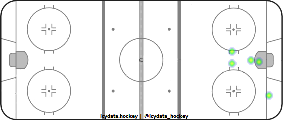 Goal Heat Map