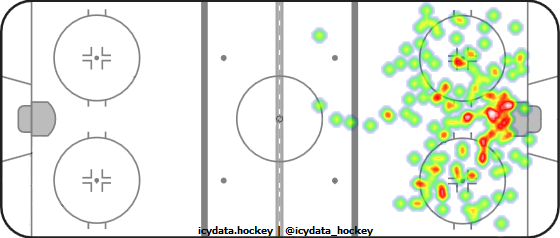 Shot Heat Map