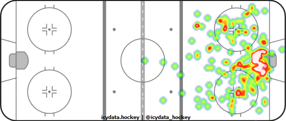 Shot Heat Map