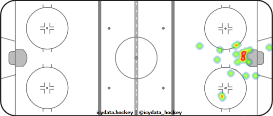 Goal Heat Map