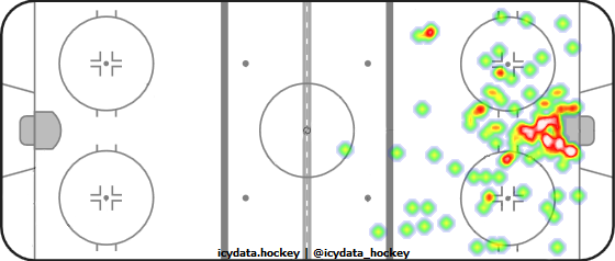 Shot Heat Map