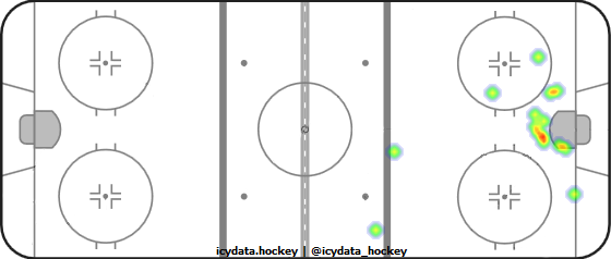 Goal Heat Map