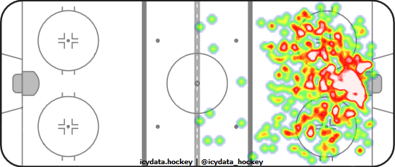 Shot Heat Map