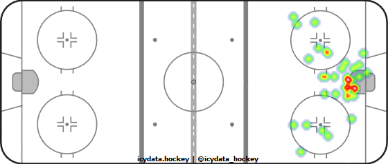 Goal Heat Map