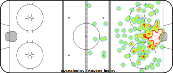 Shot Heat Map