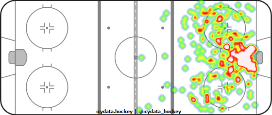 Shot Heat Map