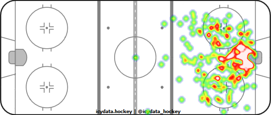 Shot Heat Map