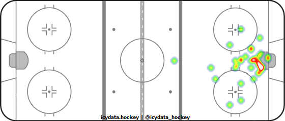 Goal Heat Map