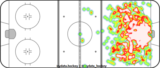 Shot Heat Map