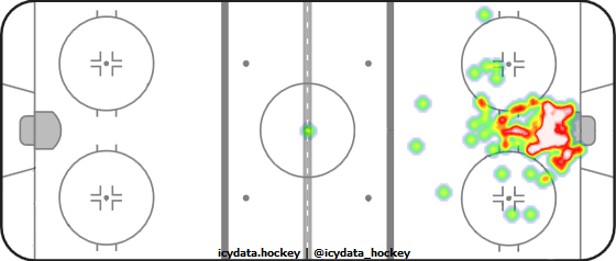 Goal Heat Map