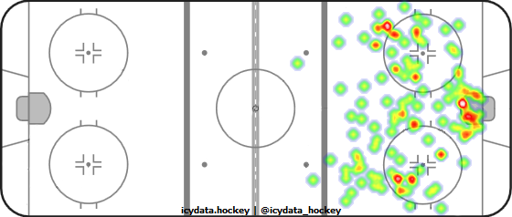 Shot Heat Map