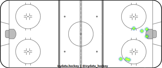 Goal Heat Map