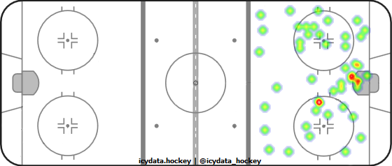 Shot Heat Map