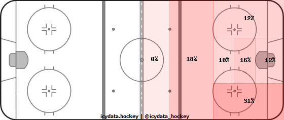 Shot Heat Map