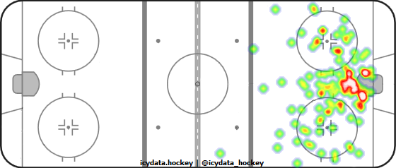 Shot Heat Map