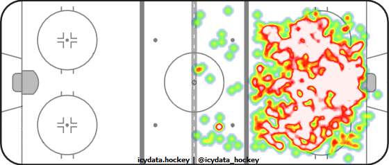 Shot Heat Map