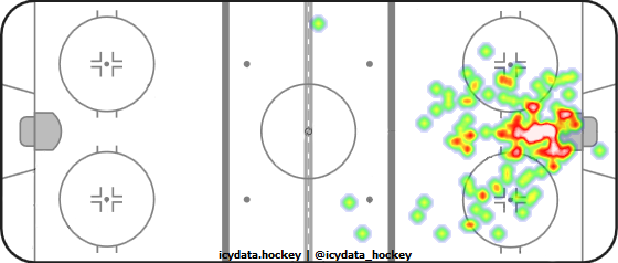 Goal Heat Map