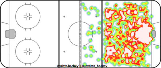 Shot Heat Map