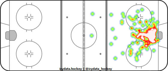 Goal Heat Map