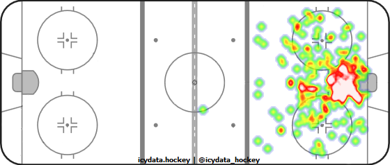 Shot Heat Map