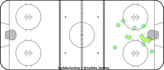 Goal Heat Map