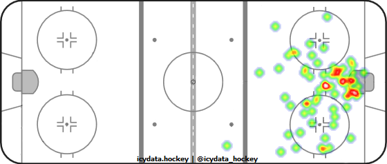 Shot Heat Map