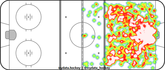 Shot Heat Map