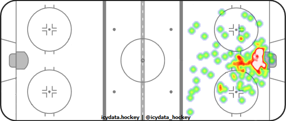 Goal Heat Map