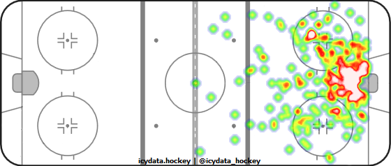 Shot Heat Map