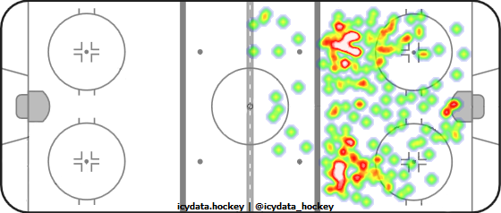 Shot Heat Map