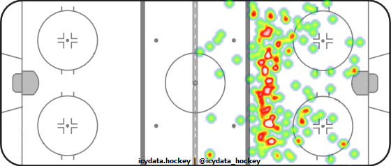 Shot Heat Map